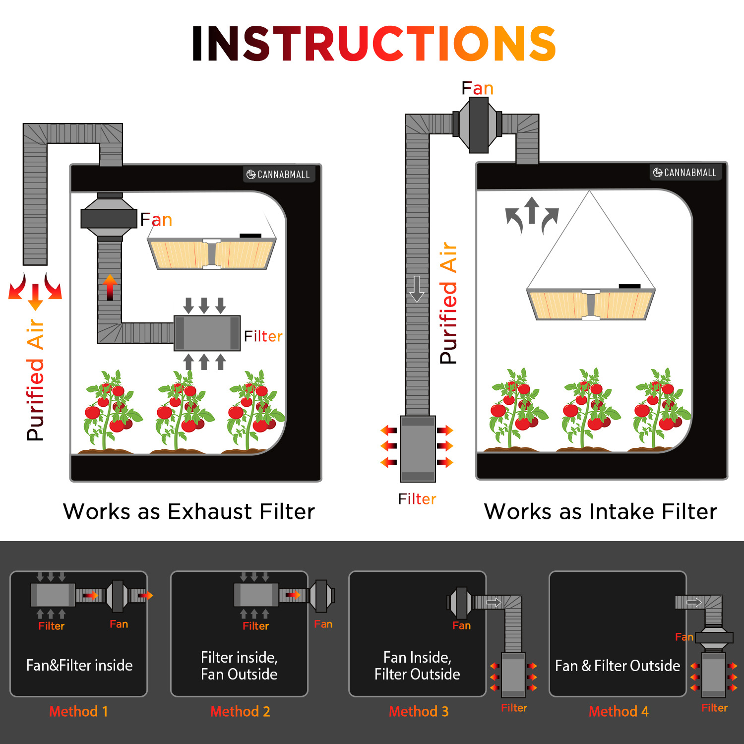 4 Inch Smart Inline Duct Fan w - Carbon Filter Inline review and price