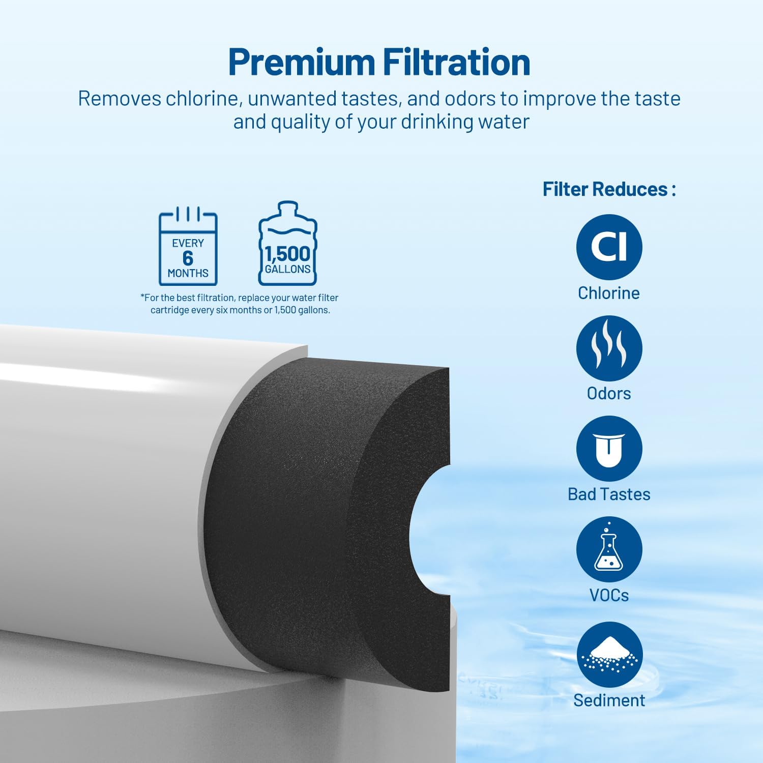 T33 Inline Water Filter 1/4 Qu - Carbon Filter Inline review and price