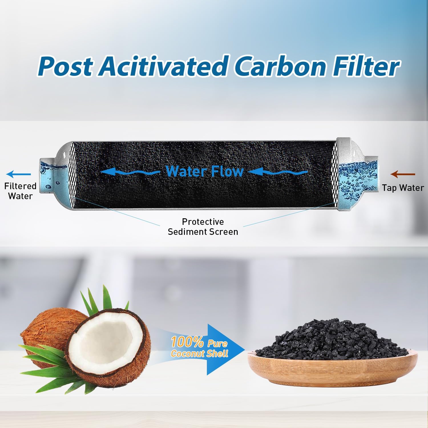 T33 Inline Water Filter 1/4 Qu - Carbon Filter Inline review and price