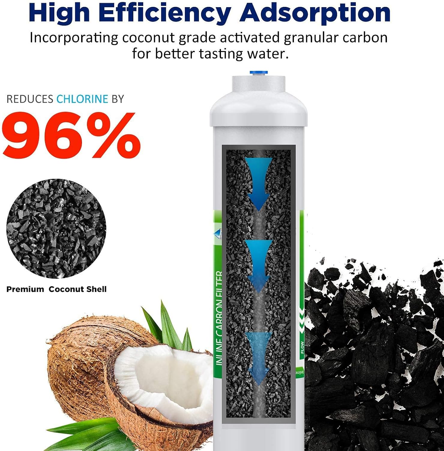 T33 Inline Water Filter 1/4 Qu - Carbon Filter Inline review and price